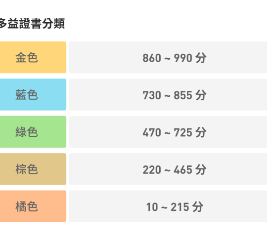 【申請、代辦】TOEIC、學位、專業證照